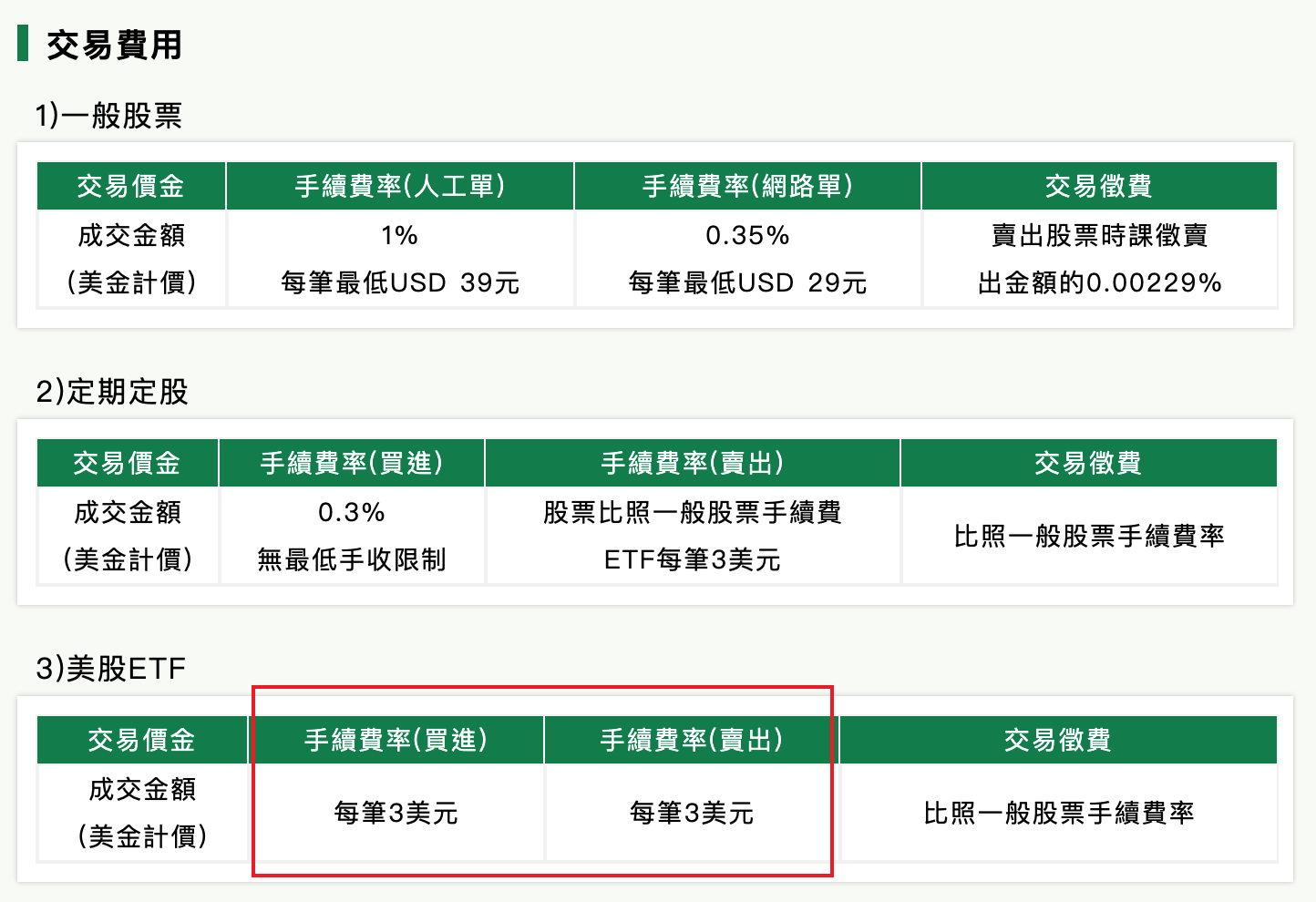 2022國泰證券手續費